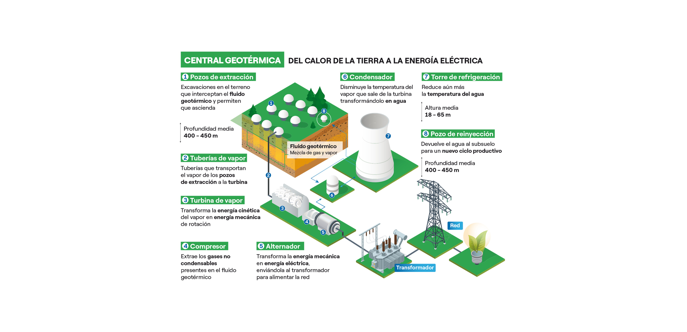 diagrama de como funciona a energia geotérmica