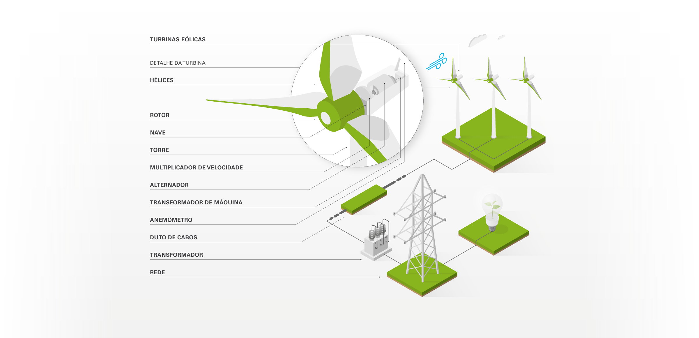 Hélice eólica  Enel Green Power